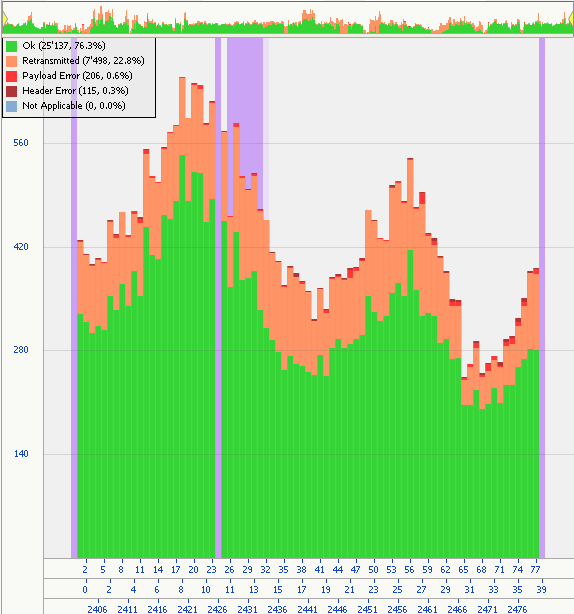 HONOR-20-Series-Décodage-de-la-technologie-Bluetooth-améliorée