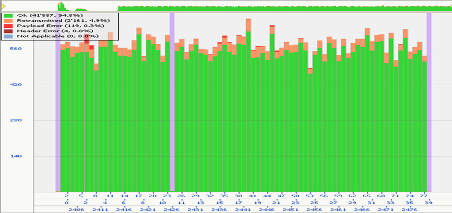 HONOR-20-Series-Décodage-de-la-technologie-Bluetooth-améliorée