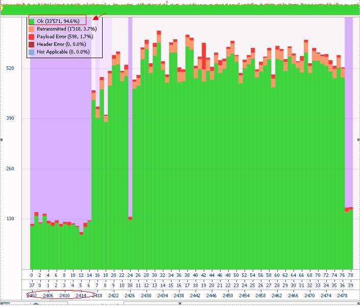 HONOR-20-Series-Décodage-de-la-technologie-Bluetooth-améliorée