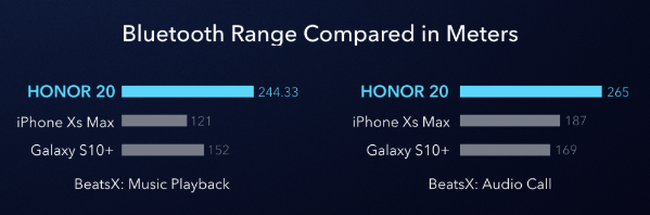 HONOR-20-Series-Décodage-de-la-technologie-Bluetooth-améliorée