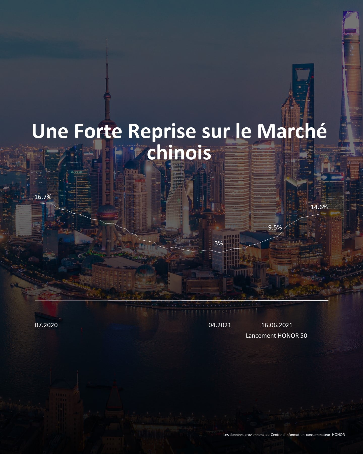 pspan-stylefont-size18pxspanBonjour-à-tous-les-fans-dHONOR