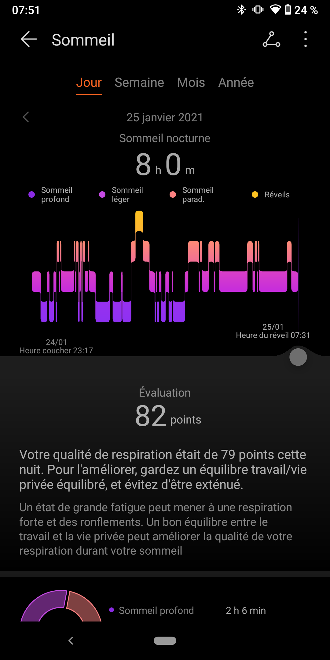 pBonjourppbrppspanJe-vous-propose-un-tout-petit-comparatif-de-données