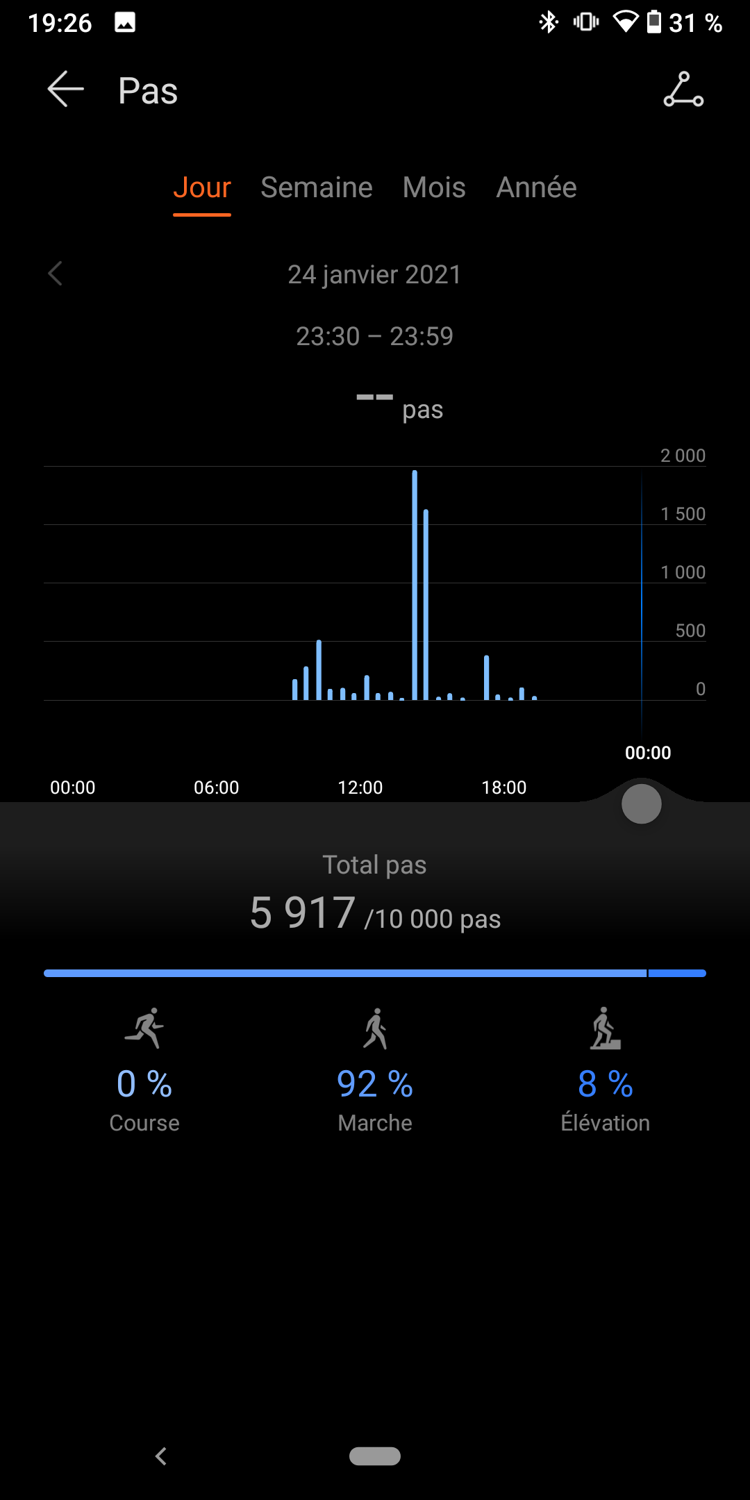 pBonjourppbrppspanJe-vous-propose-un-tout-petit-comparatif-de-données