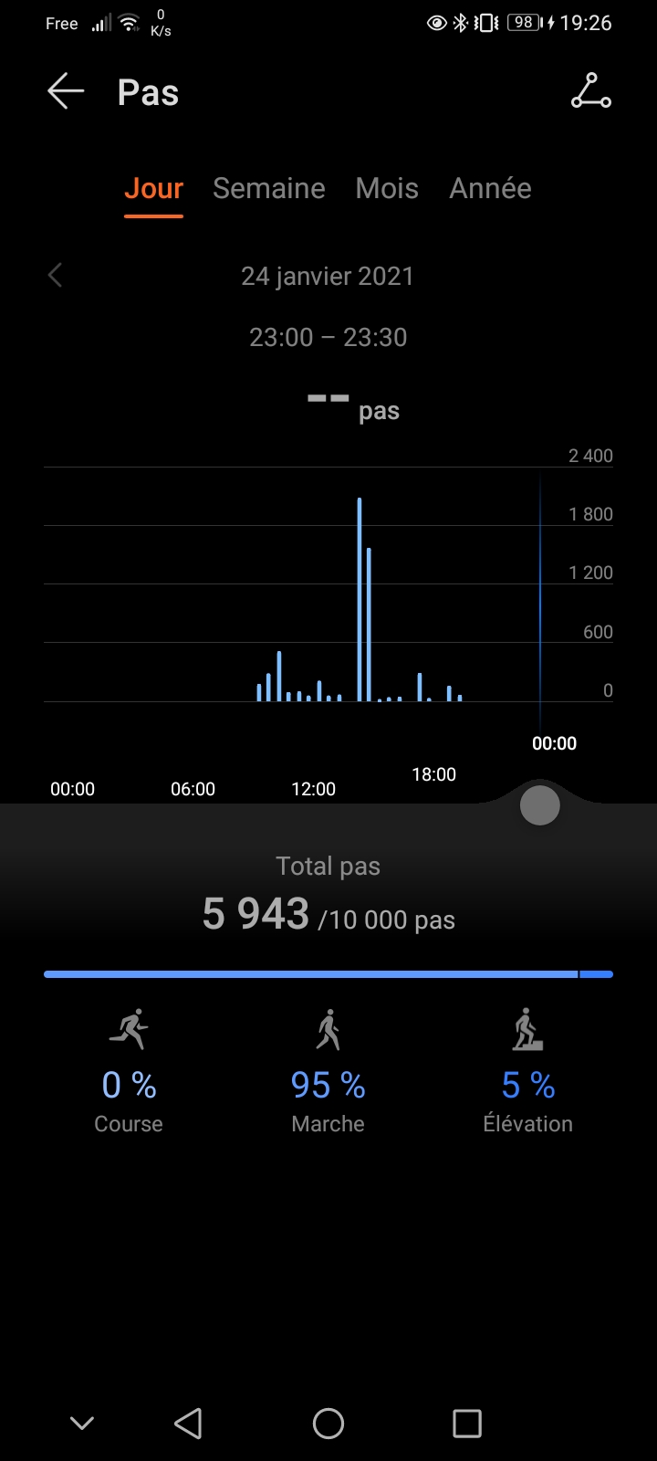 pBonjourppbrppspanJe-vous-propose-un-tout-petit-comparatif-de-données