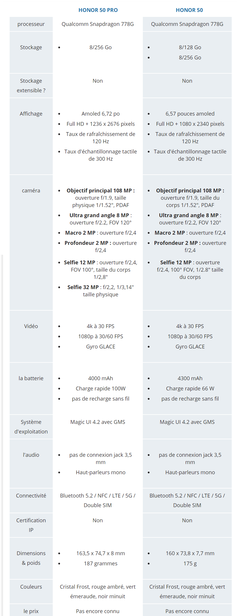 pstrongspanHonor-a-officiellement-dévoilé-la-série-Honor-50-en-Chine