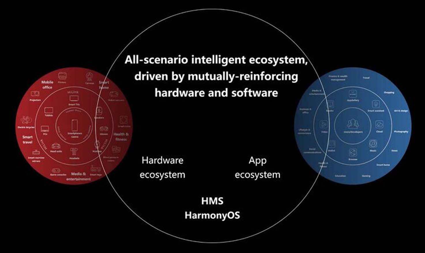pspan-stylefont-size16pxHarmonyOS-Hongmeng-OS-peut-tirer-le-meilleur