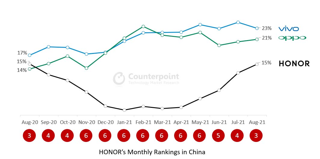 pspan-stylefont-size16pxspanstrongHonor-stronga-été-strongvendue