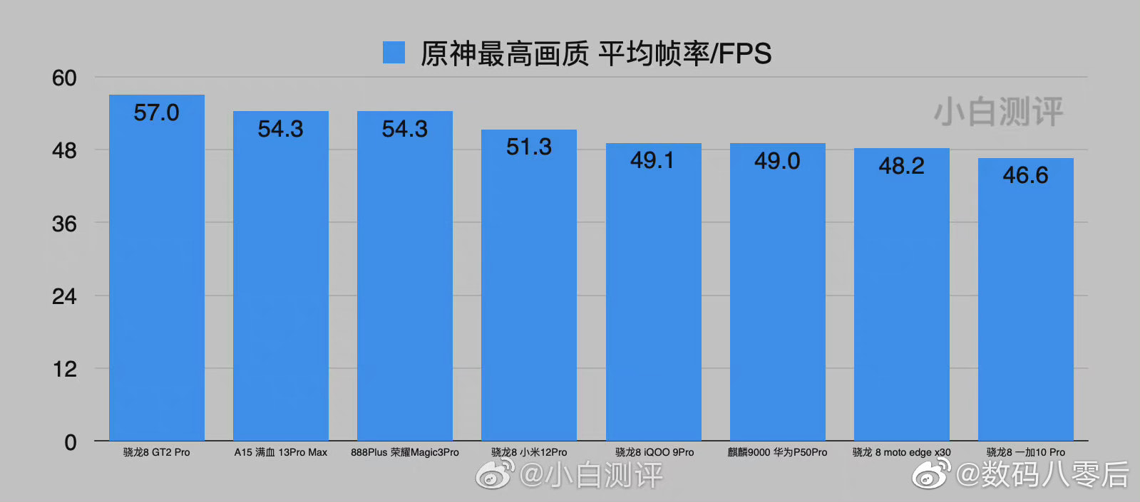 pspan-stylefont-size18pxspanBonjour-à-tous-les-fans-dHONOR
