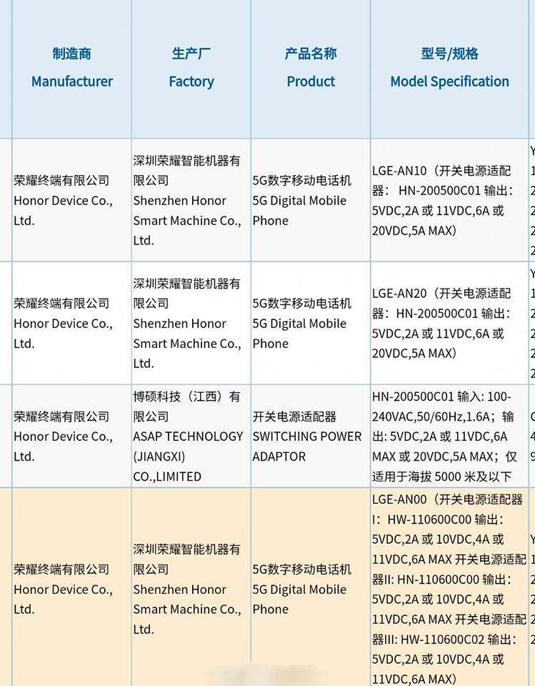 pspan-stylefont-size18pxBonjour-à-tous-les-fans-dstrongHONORstrong
