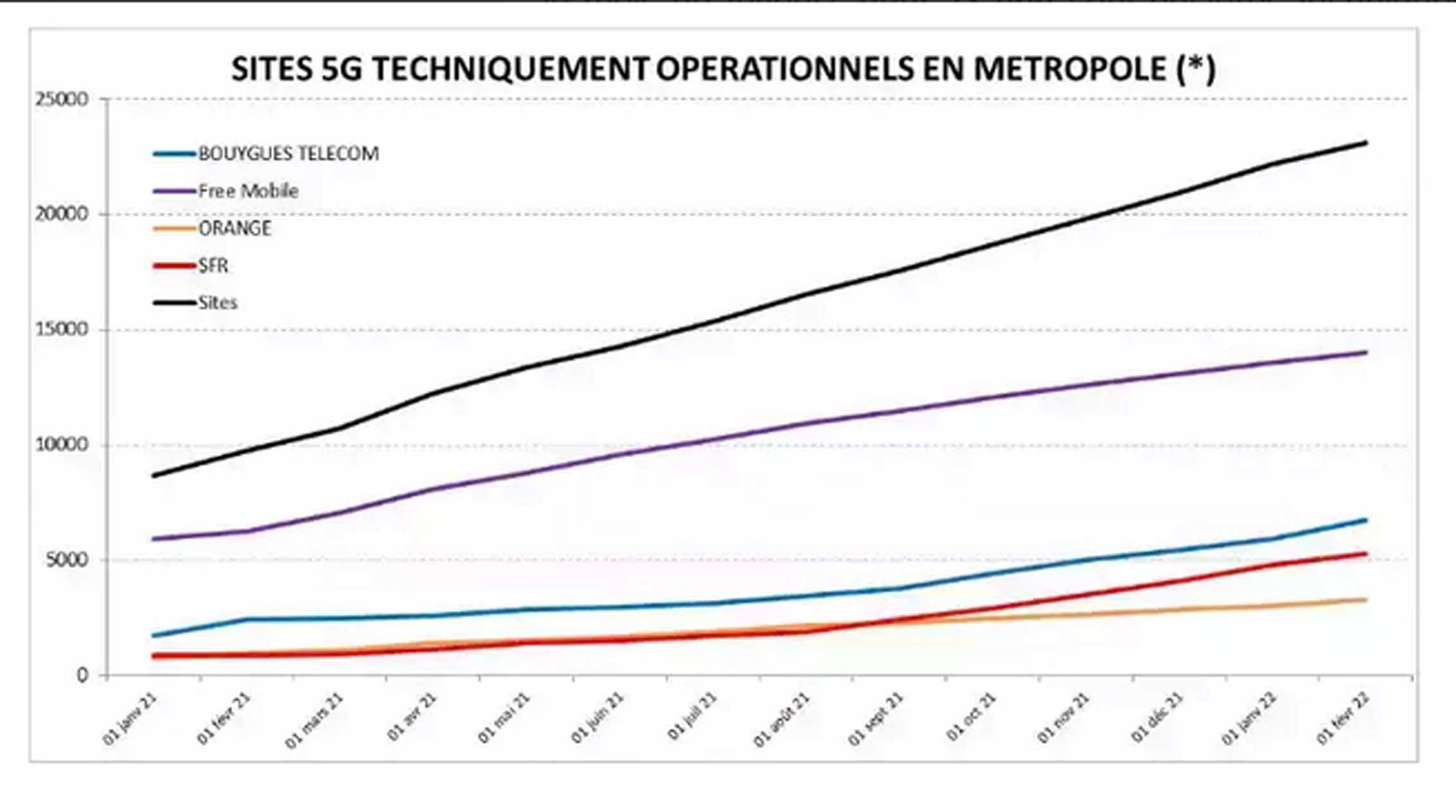pspan-stylefont-size16pxLstrongAgence-nationale-des-fréquencesstrong