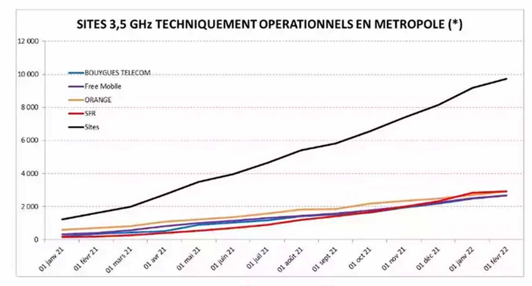 pspan-stylefont-size16pxLstrongAgence-nationale-des-fréquencesstrong