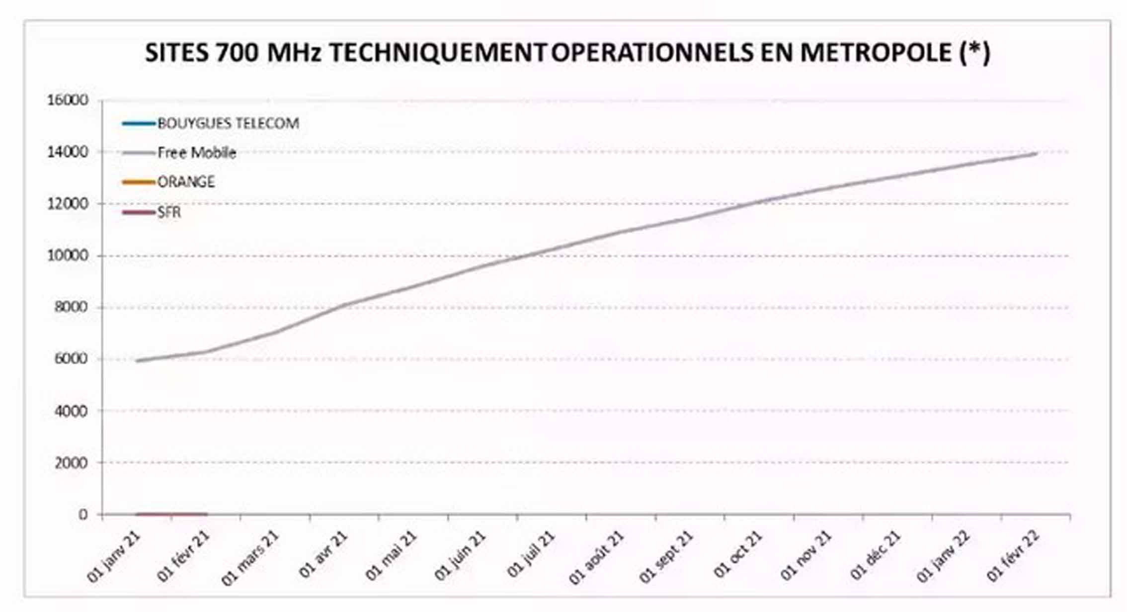 pspan-stylefont-size16pxLstrongAgence-nationale-des-fréquencesstrong