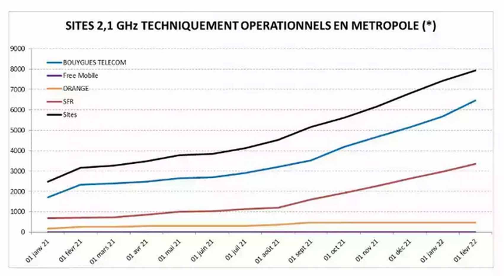 pspan-stylefont-size16pxLstrongAgence-nationale-des-fréquencesstrong