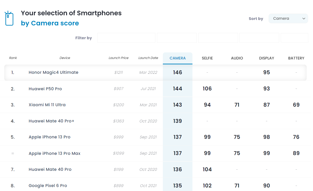 pChers-fans-de-HONORppbrppHONOR-a-annoncé-le-17-mars-le-HONOR-Magic4