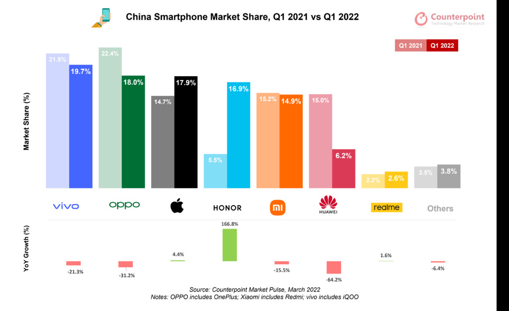 pBonjourppbrppLes-ventes-de-smartphonesnbspen-Chine-ont-diminué-de-14