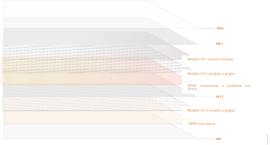 pLa-serie-HONOR-N-o-Digital-Line-è-sempre-stata-apprezzata-per-la