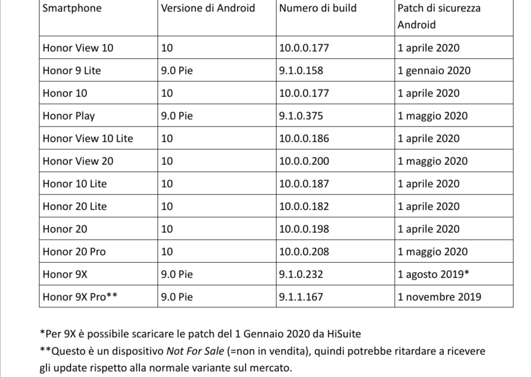 SituazionenbspupdatenbspdeinbspvarinbspsmartphonenbspHonor