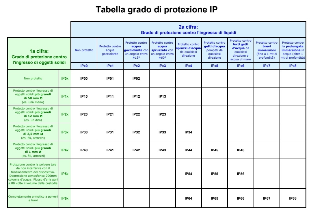 CertificazionenbspIP