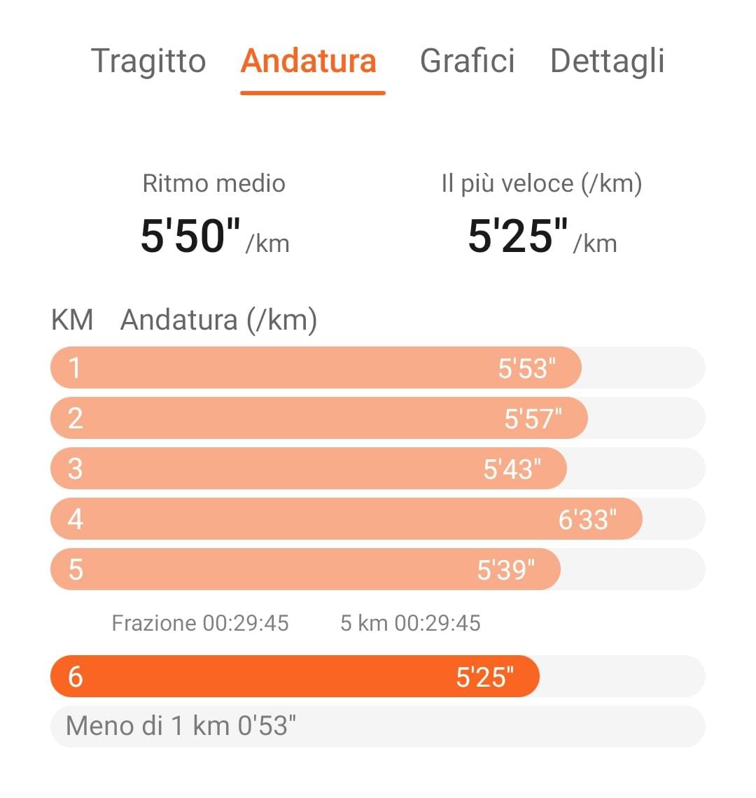 pspan-styleletter-spacing-009pxCiao-a-tutti-condivido-con-voi