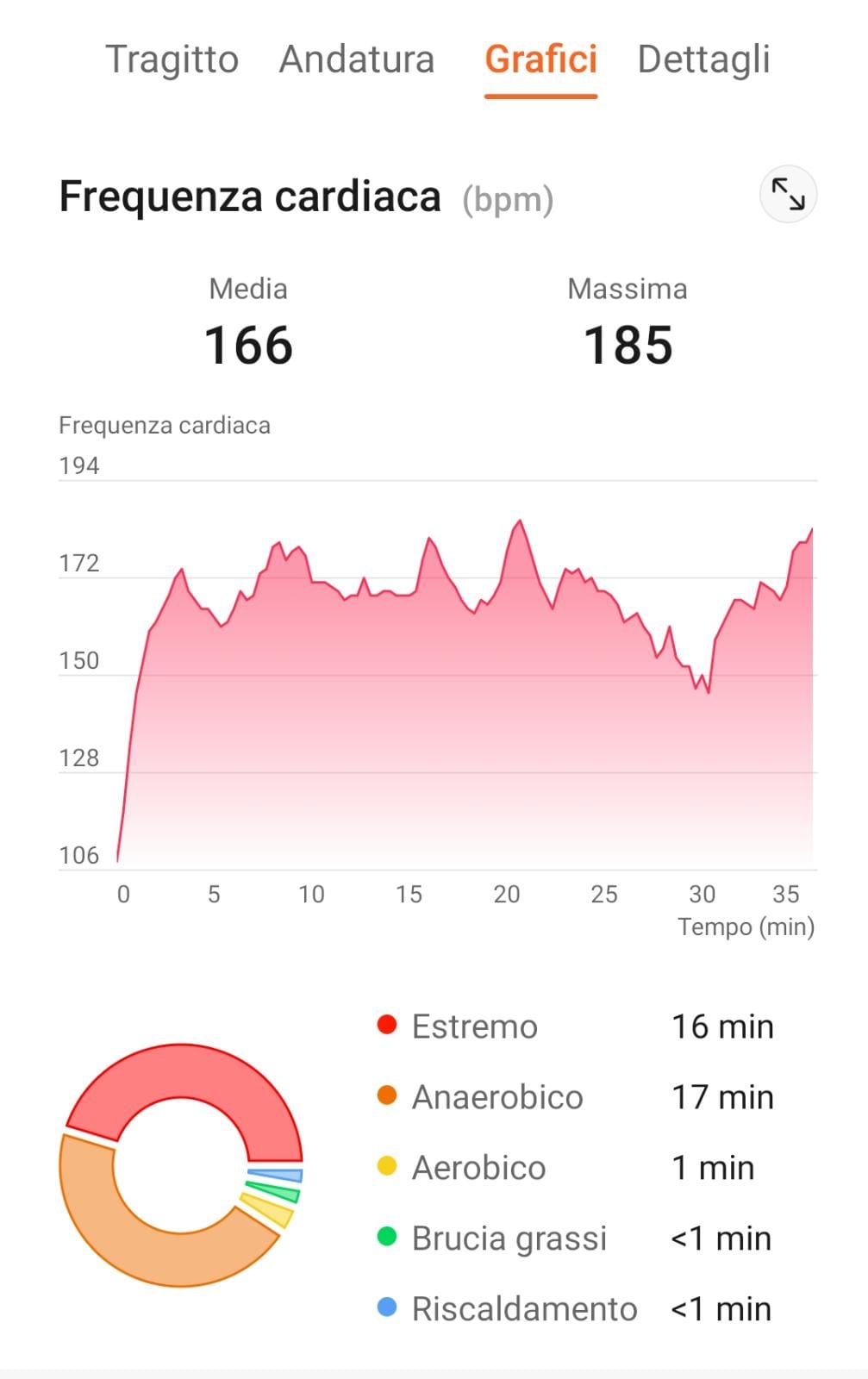 pspan-styleletter-spacing-009pxCiao-a-tutti-condivido-con-voi