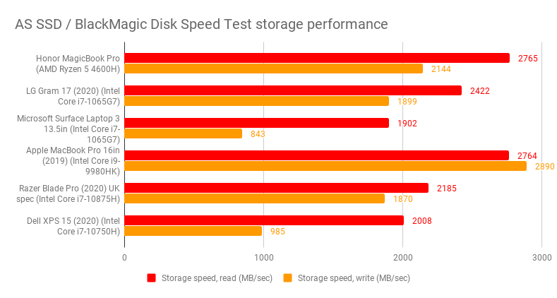 pHONOR-Magicbook-pro-a-classeditorLink-targetblank-relnoopener