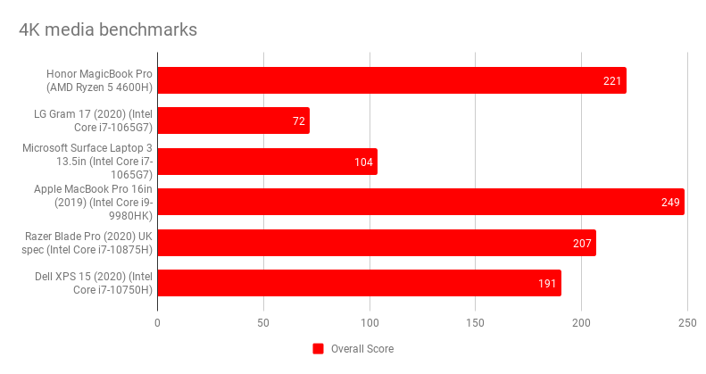 pHONOR-Magicbook-pro-a-classeditorLink-targetblank-relnoopener