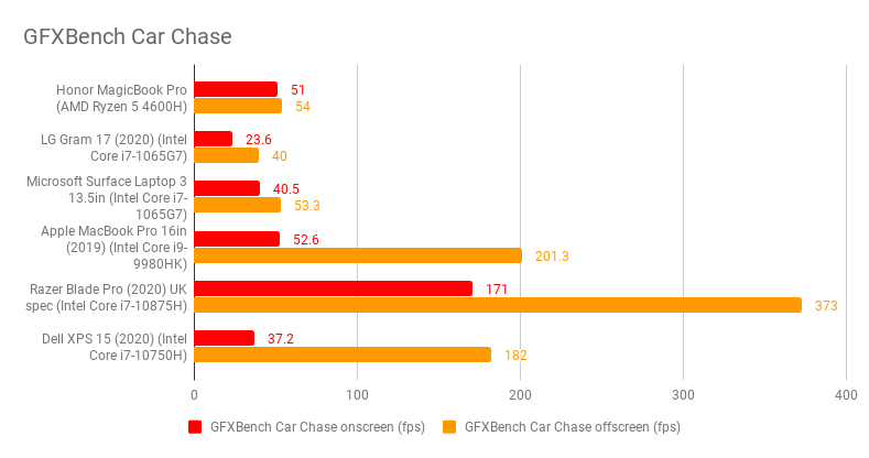 pHONOR-Magicbook-pro-a-classeditorLink-targetblank-relnoopener
