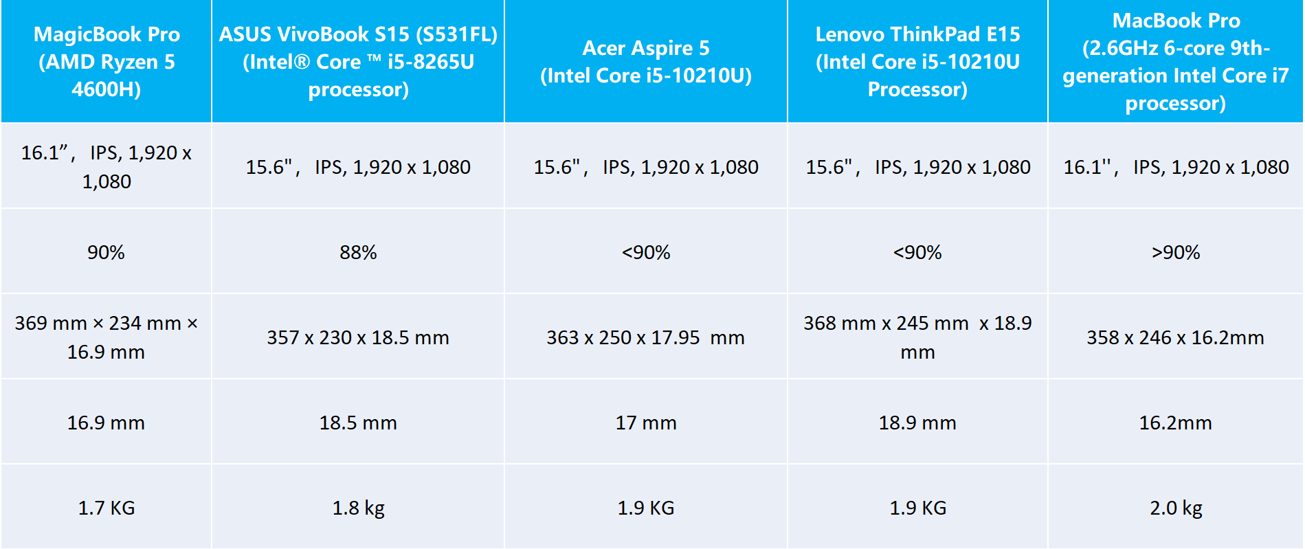 pHONOR-Magicbook-pro-a-classeditorLink-targetblank-relnoopener