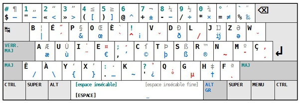 Quali-sono-i-layout-di-tastiera-più-comuni-E-perché-ogni-layout-è