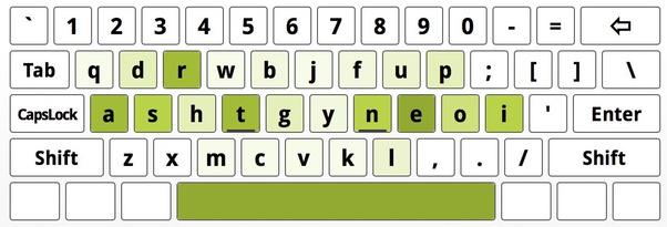 Quali-sono-i-layout-di-tastiera-più-comuni-E-perché-ogni-layout-è