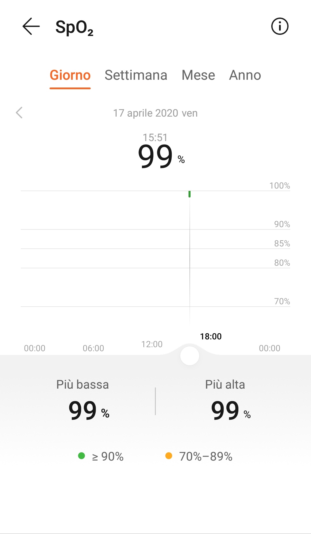 Misurazione-SpO2-arrivata-sul-MagicWatch-2-46mm