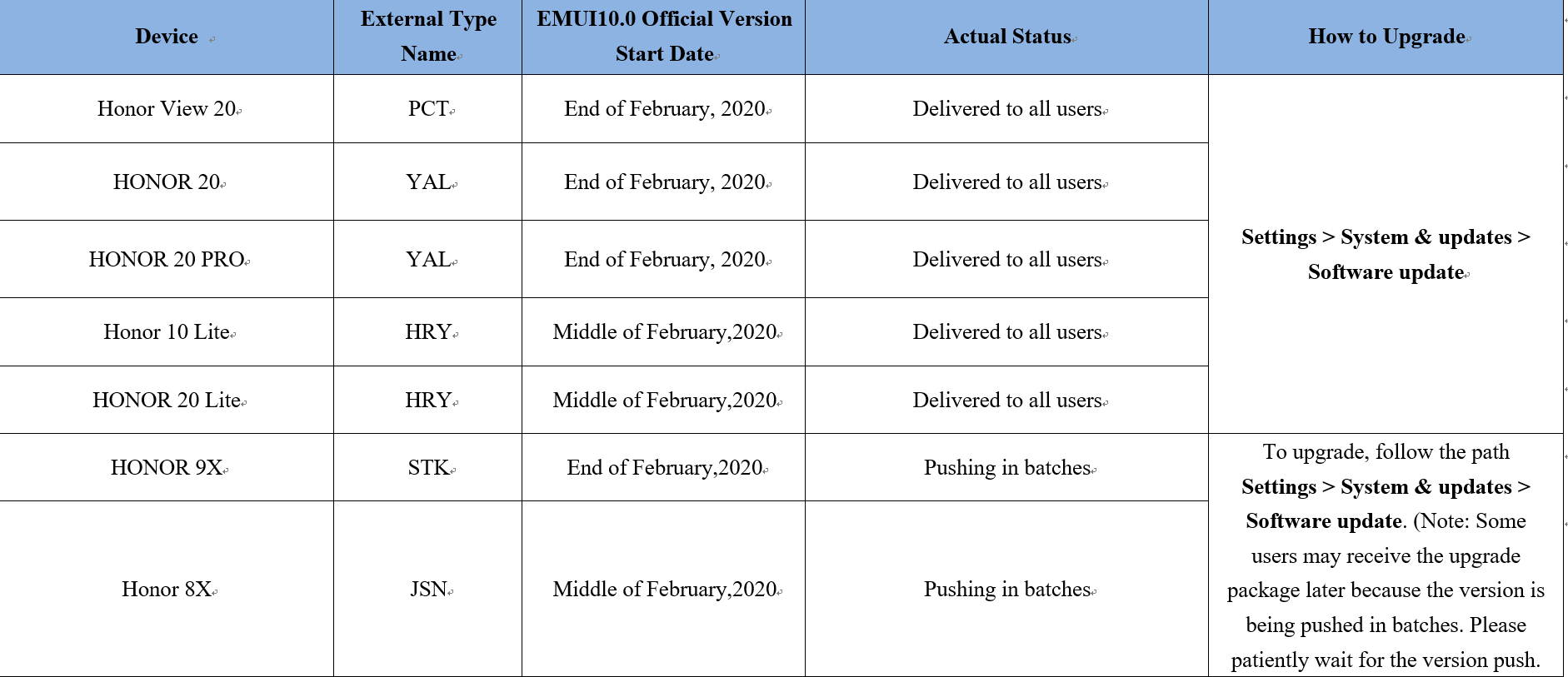 EMUI-100-Piano-di-aggiornamento-Europa-occidentale