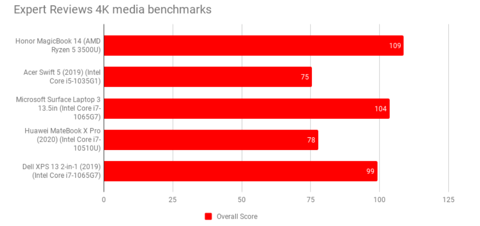 HONOR-MagicBook-14--Media-quote