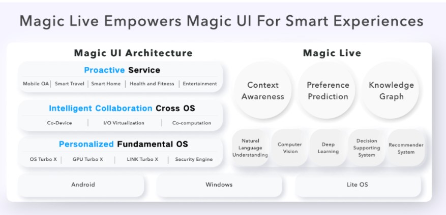 pem-stylespan-stylefont-size24pxHONOR-Magic-V-presenta-un-design-senza