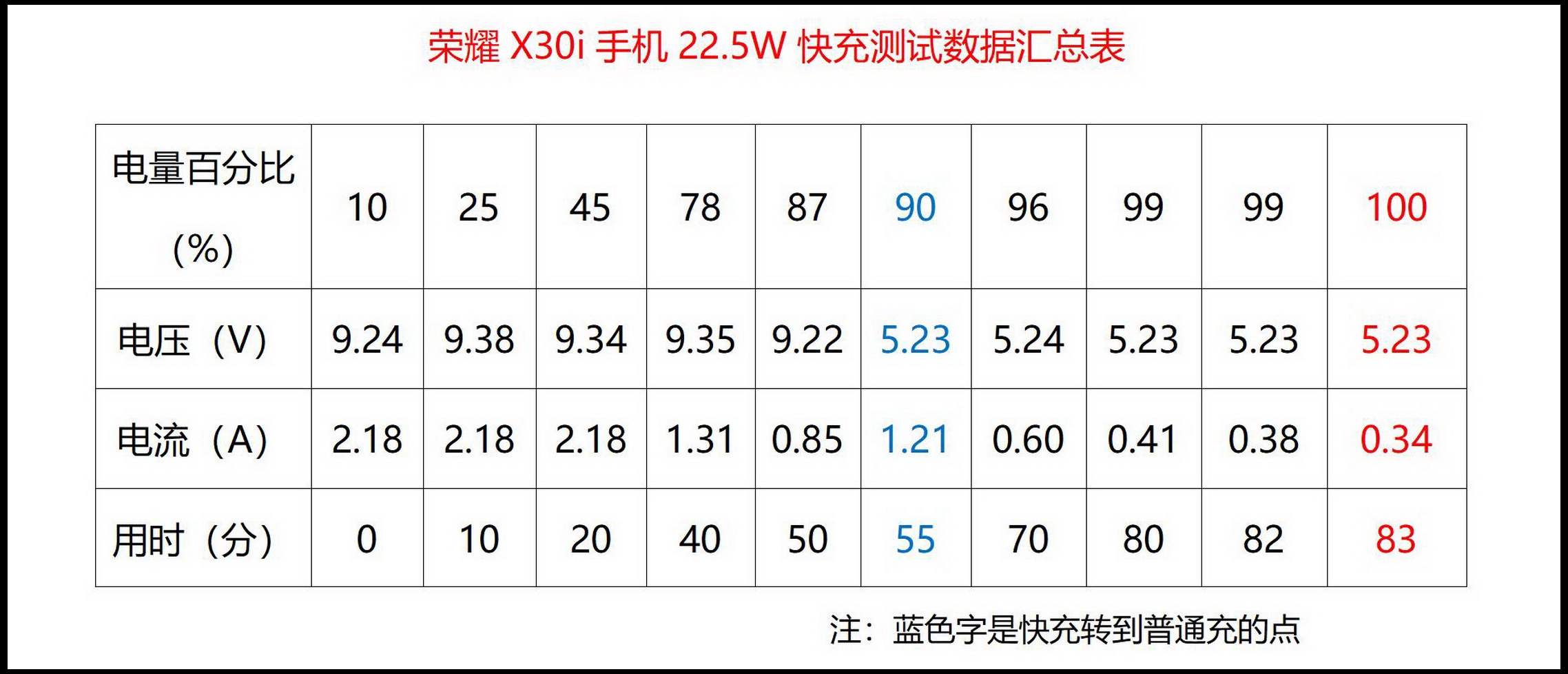 pspanbrspanppspan-stylefont-size24pxCondivido-un-test-di-ricarica-a