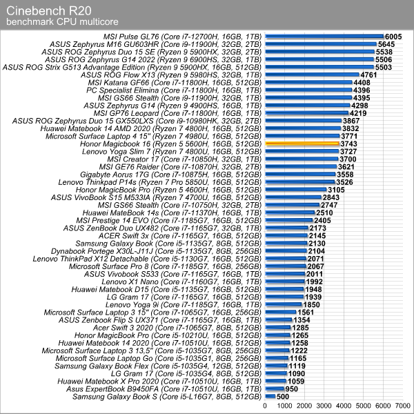 pspan-styleletter-spacing-009pxfont-size18pxHONOR-MagicBook-16-dotato