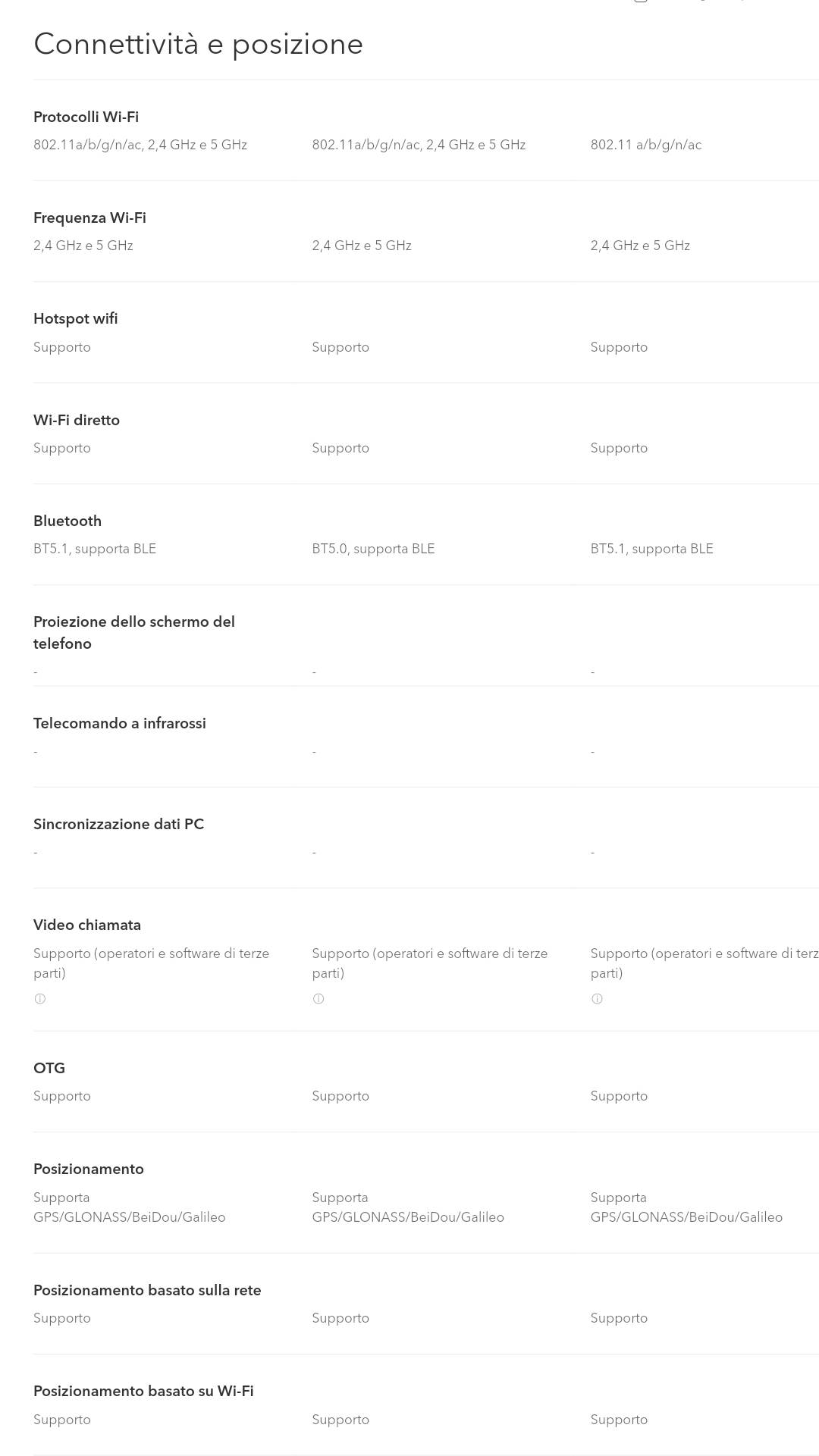 pspan-stylefont-size24pxSarà-certamente-una-domanda-ricorrente-nelle