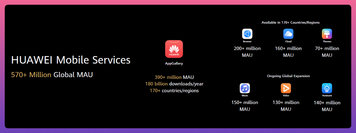 App-Update-HMS-Core-update-is-rolling-out-Replaces-HUAWEI-Mobile