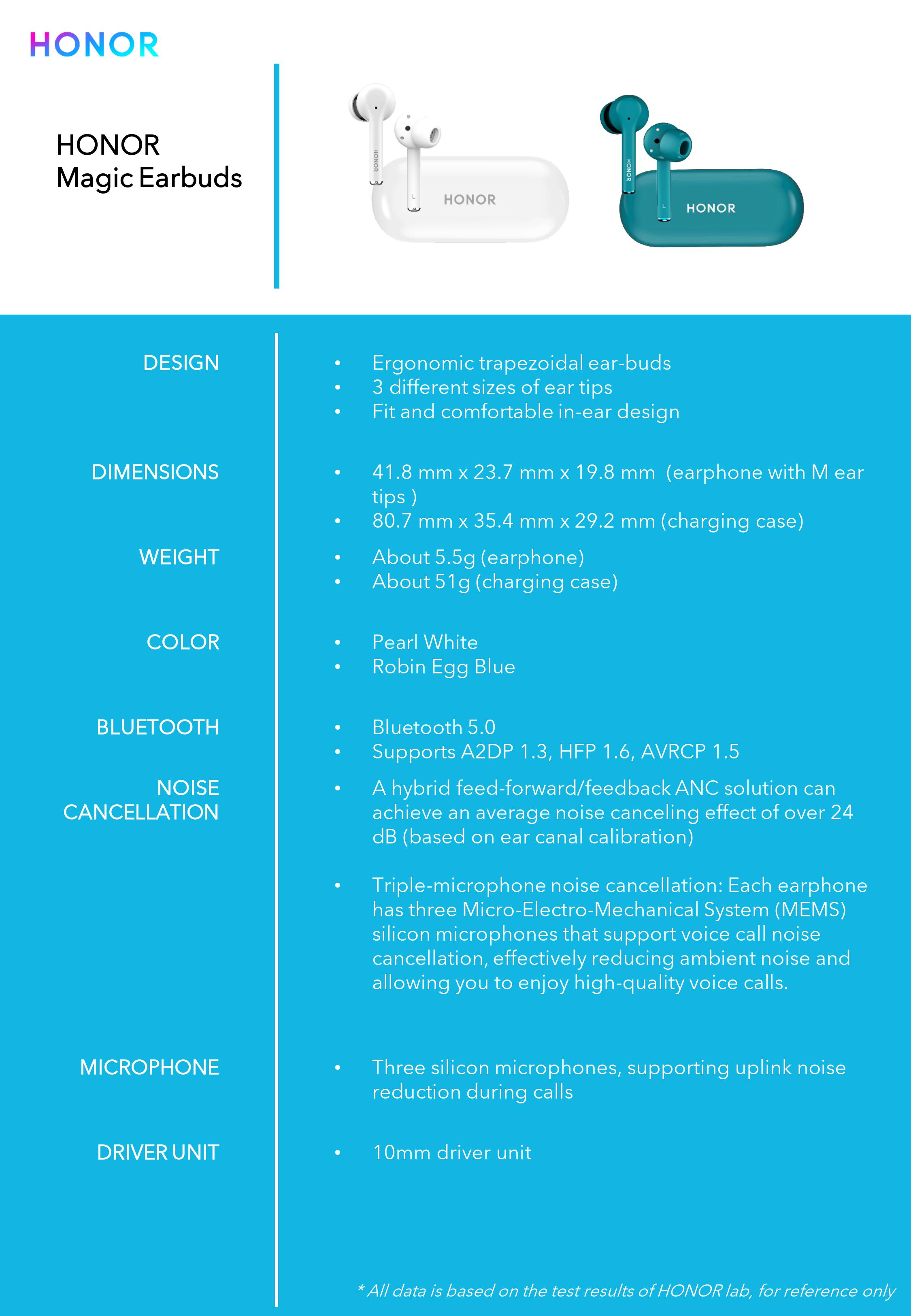 HONOR-Magic-Earbuds-The-Final-Specifications-Revealed