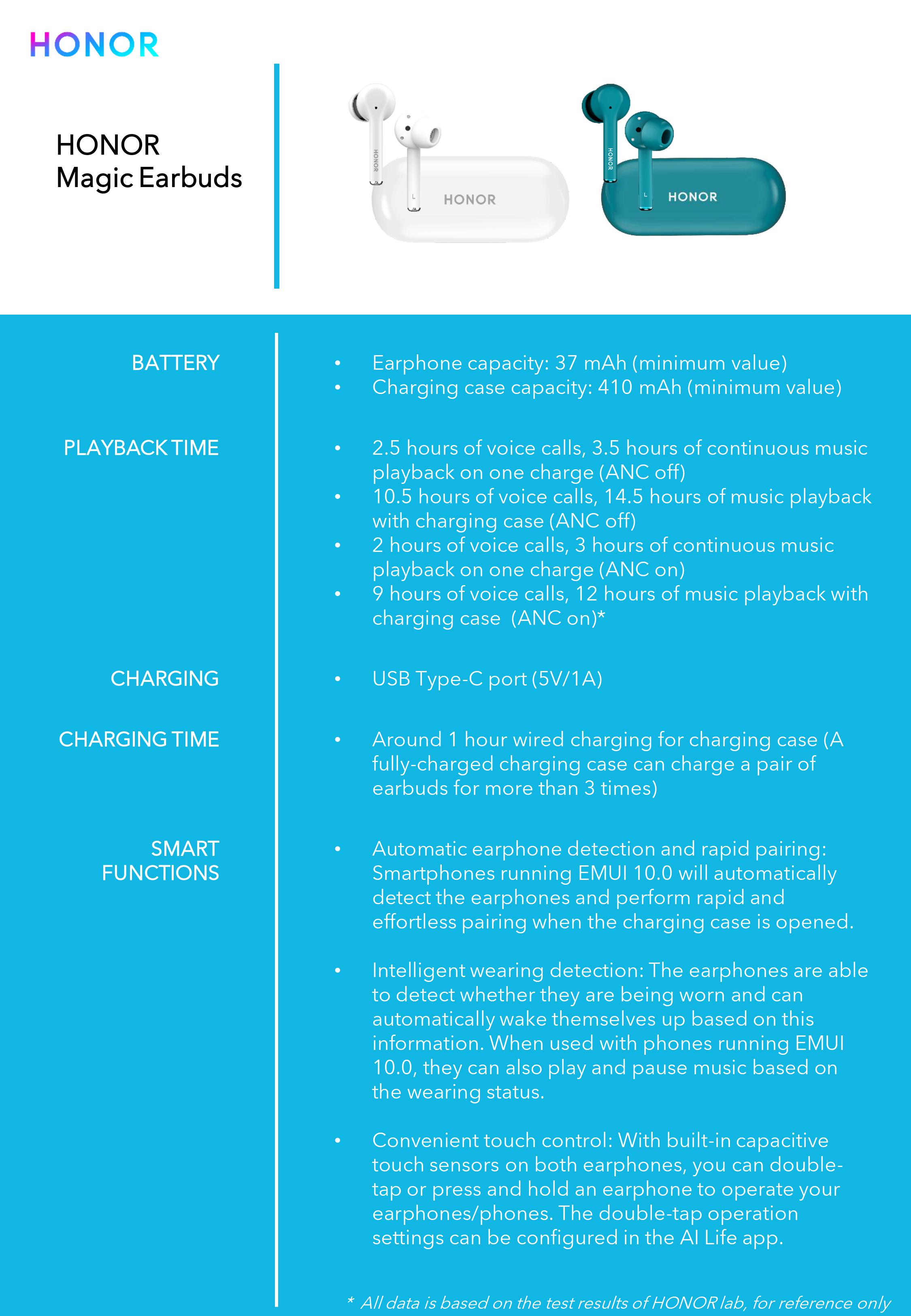 HONOR-Magic-Earbuds-The-Final-Specifications-Revealed