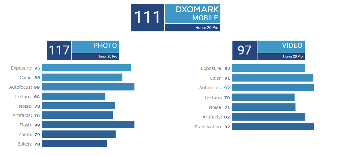 HONOR-20Pro-Camera-Review-by-DXOMark