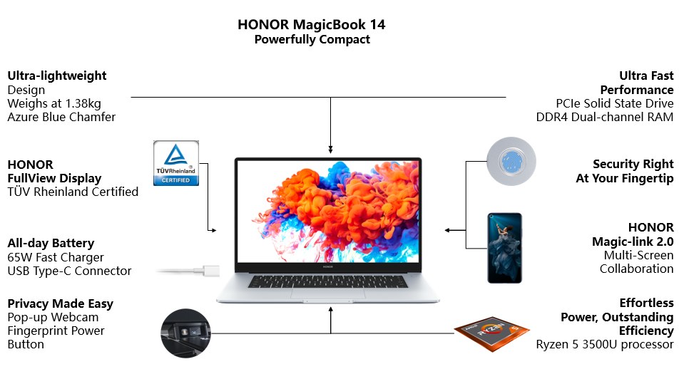 MagicBook-Global-Fans-Day-Best-Offer-for-HONOR-MagicBook-14