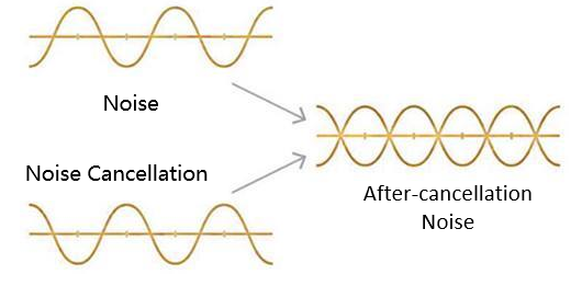 Magic-Earbuds-Can-ANC-Technology-harm-your-hearing-ANC-Tech-Deep-dive