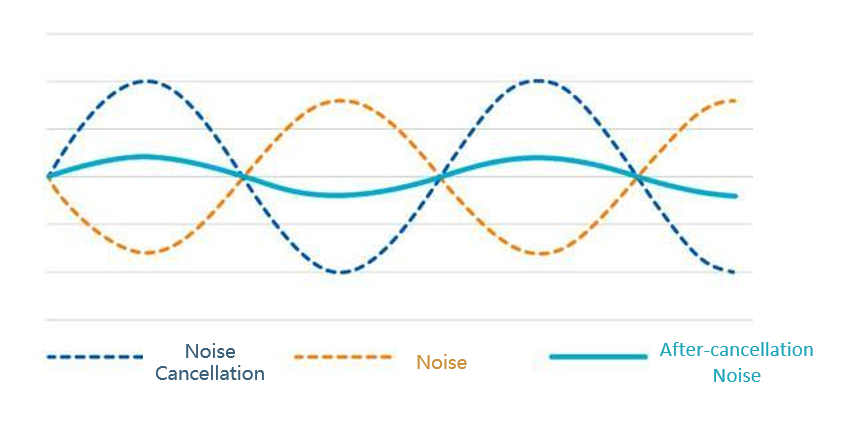 Magic-Earbuds-Can-ANC-Technology-harm-your-hearing-ANC-Tech-Deep-dive