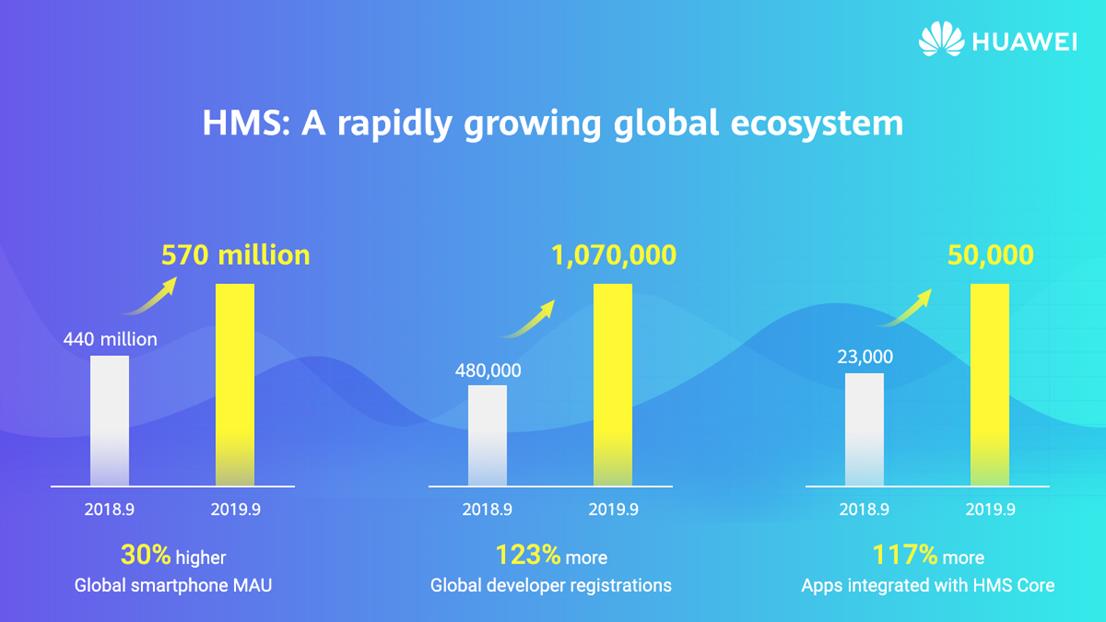 HMS-Core-Here-are-What-You-Want-to-Know