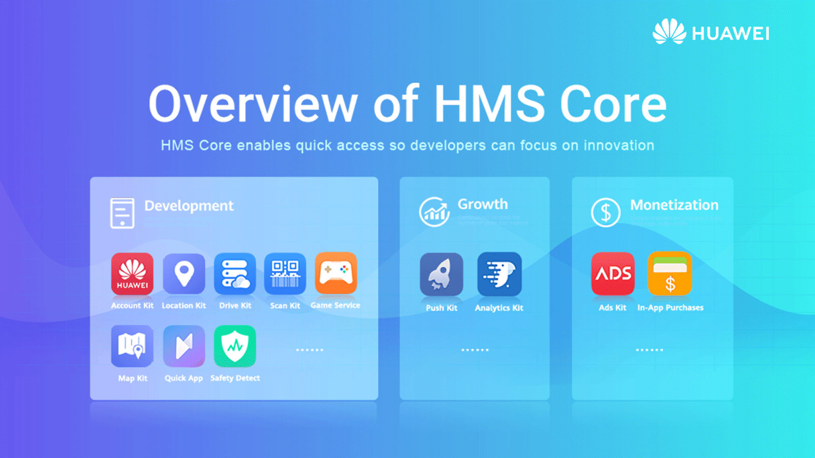 HMS-Core-Here-are-What-You-Want-to-Know