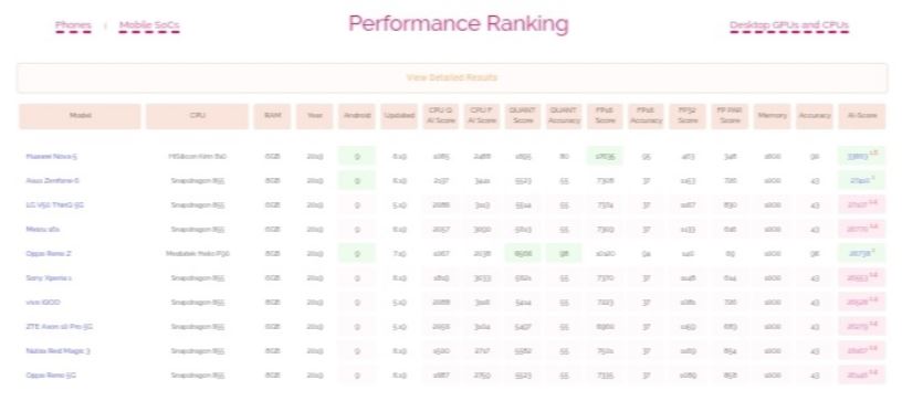 Kirin810-Everything-you-need-to-know-about-the-Mid-Range-killer