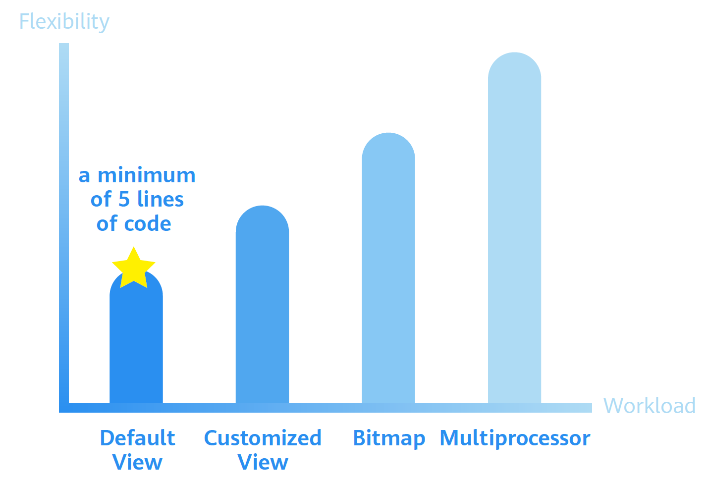 HMS-Core-Huawei-Scan-Kit-Reveals-The-Secret-Of-Code