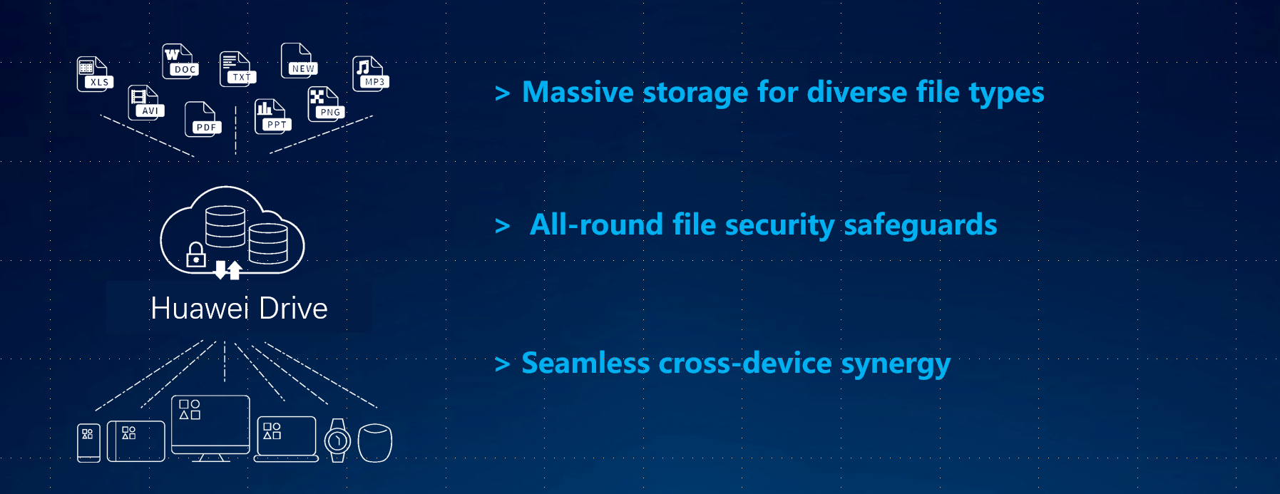 HMS-Core-HUAWEI-Drive-Kit-More-Than-Just-a-Storage-Solution