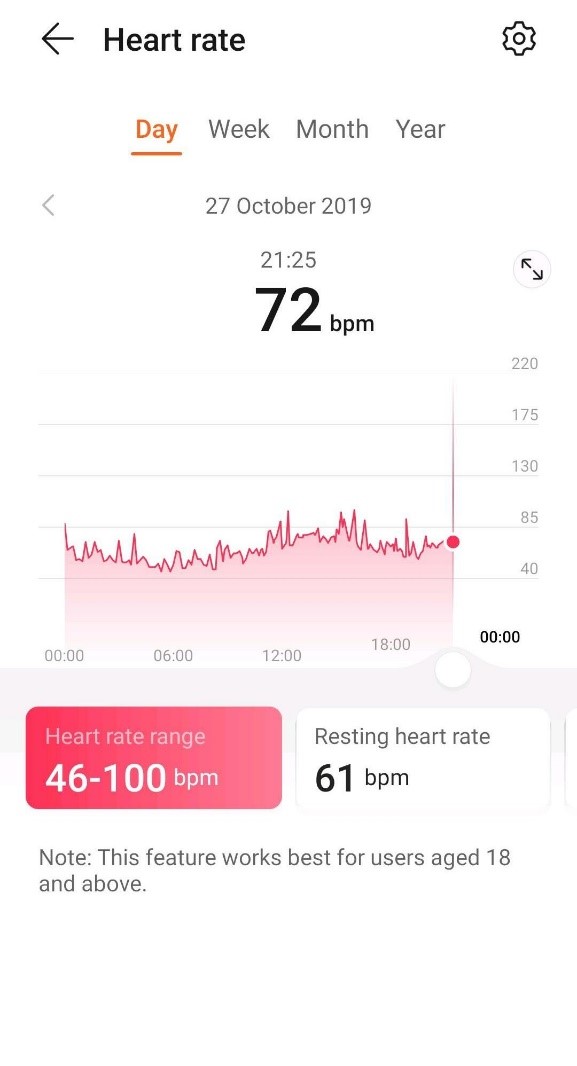 Honor-Band-5-A-Tremendously-Helpful-Remarkably-Cheap-device